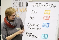 Beteiligungsverfahren zur Schulhofgestaltung